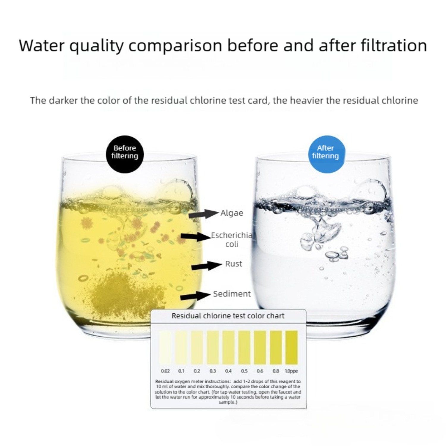 Quick-Change PP Filter Cartrid - Water Filter Cartridge 评论和价格