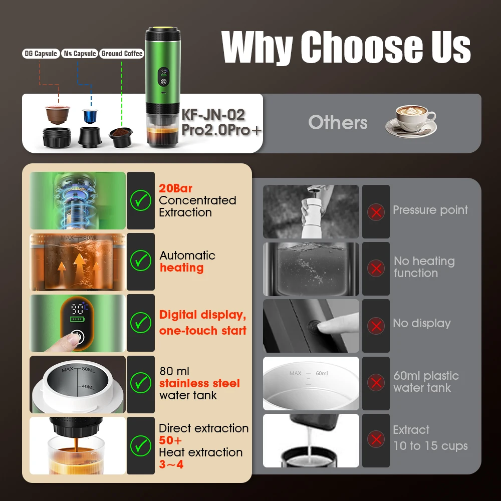 DENOKIN 3-in-1 Capsule Coffee  - Coffee Equipment For Camping 评论和价格