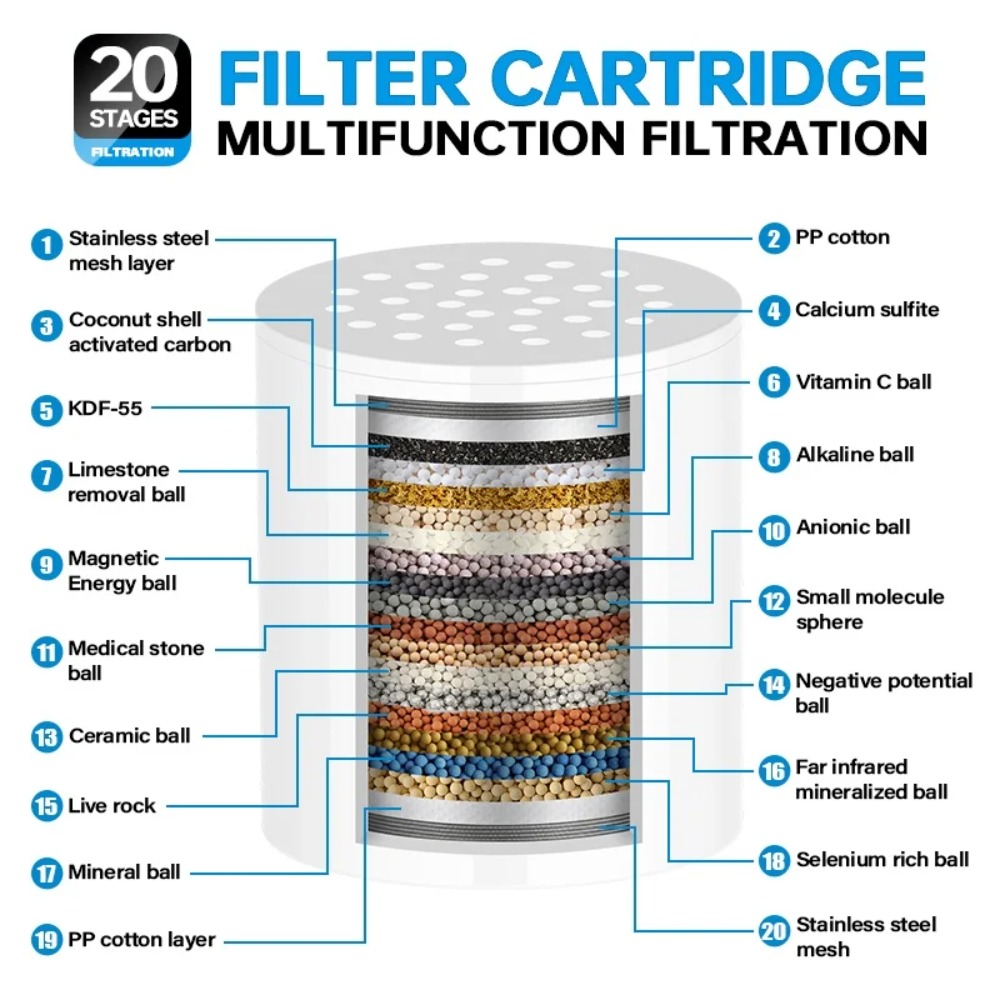 High Flow Shower Filter Cartri - Water Filter Cartridge 评论和价格
